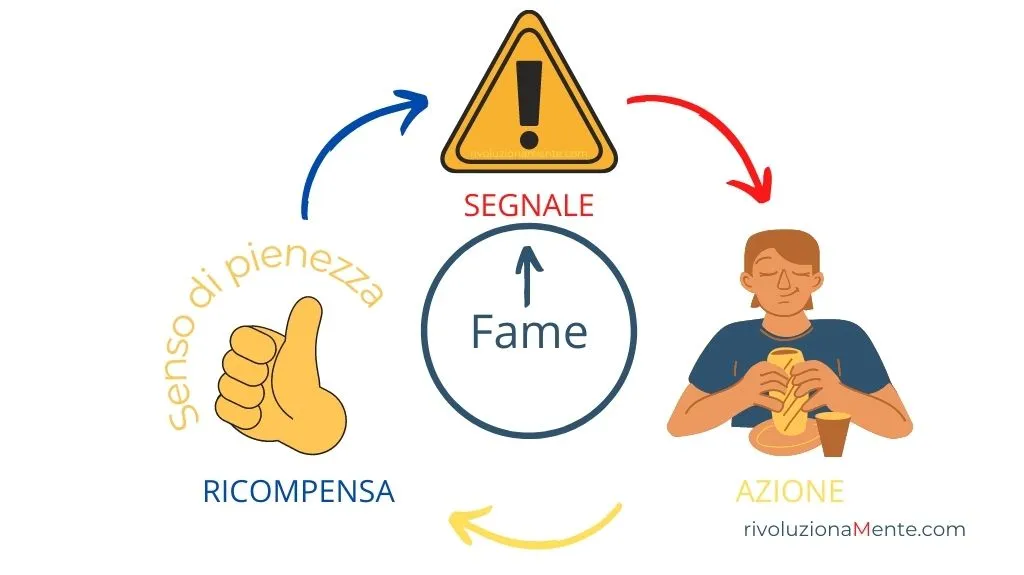 cambiare abitudine sulla fame