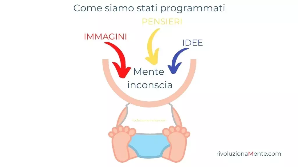 bambino a cui viene installato un paradigma mentale