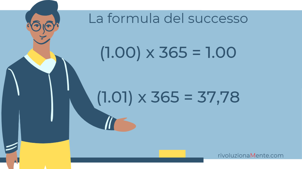 piccole abitudini per grandi cambiamenti: insegnante alla lavagna che insegna la formula del successo