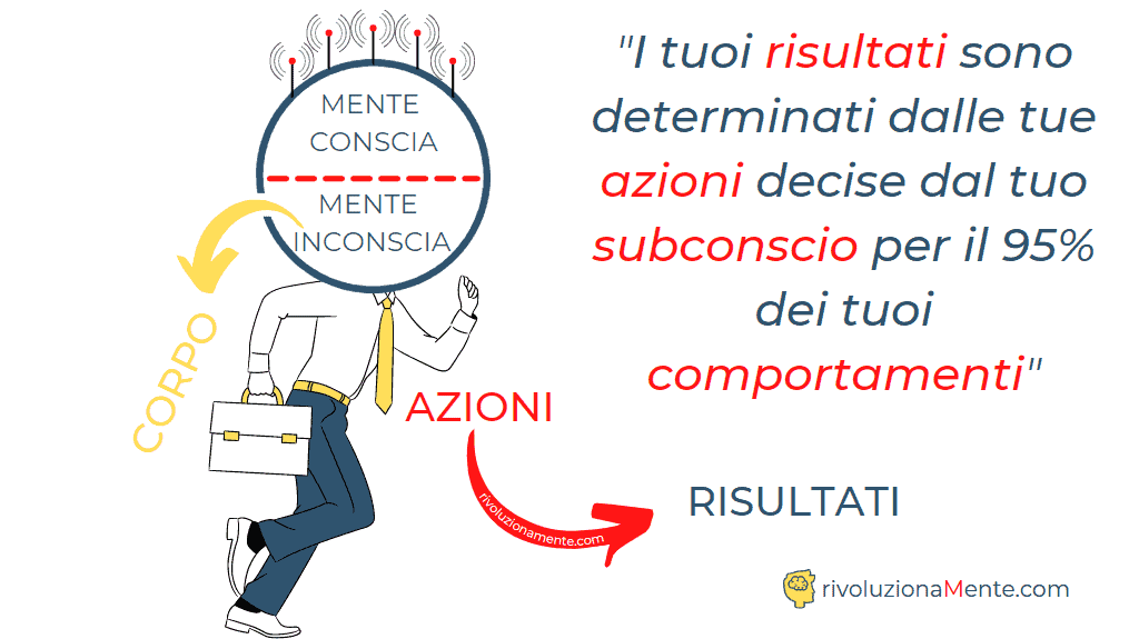 riprogrammazione mentale attraverso lo stick person