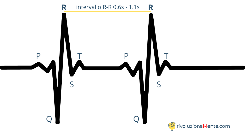 variabilità della frequenza cardiaca